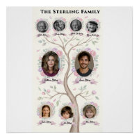 Familie Stamboom Erfgoed Aquarel Persoonlijke Post