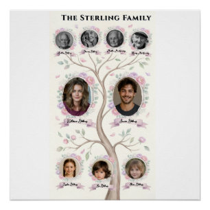 Familie Stamboom Erfgoed Aquarel Persoonlijke Post Perfect Poster
