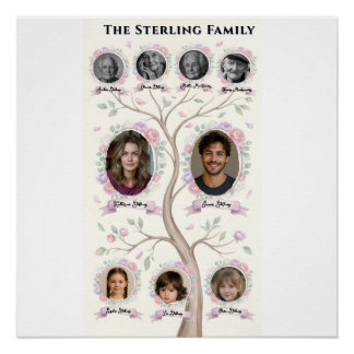 Familie Stamboom Erfgoed Aquarel Persoonlijke Post Perfect Poster
