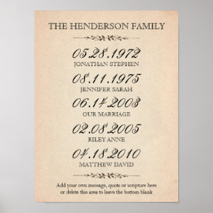 Familie van vier belangrijke gebeurtenissen poster