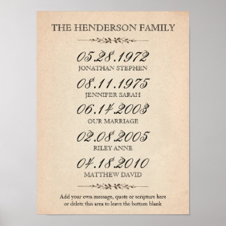 Familie van vier belangrijke gebeurtenissen poster