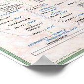 Familieboom van het Poster van de Griekse Mytholog (Hoek)