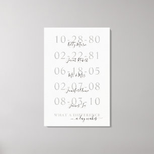 Familienaam Belangrijke data Canvas Afdruk