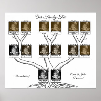 Familiestructuur met 14 afstammelingen Foto en tek Poster