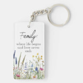 Family Photo & Quote Keychain - Cherished Keepsake (achterkant)