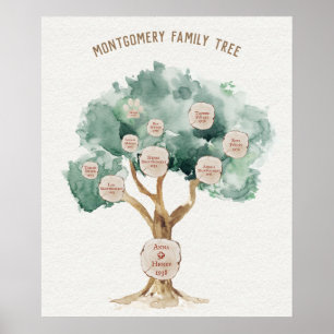 Family Tree Gift voor Ouders Geneologie Poster