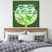 Family Tree Single Print Personaliseren (Insitu (Slaapkamer))