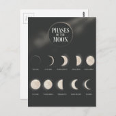 Fasen van de maan. briefkaart (Voorkant / Achterkant)