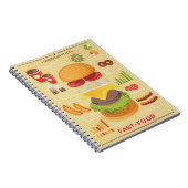 Fast food info-afbeelding notitieboek (Rechterzijde)