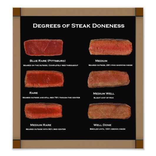 Faux Lijst Steak Doneness Photo Chart (restaurant) Foto Afdruk (Voorkant)
