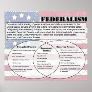 Federalisme Poster