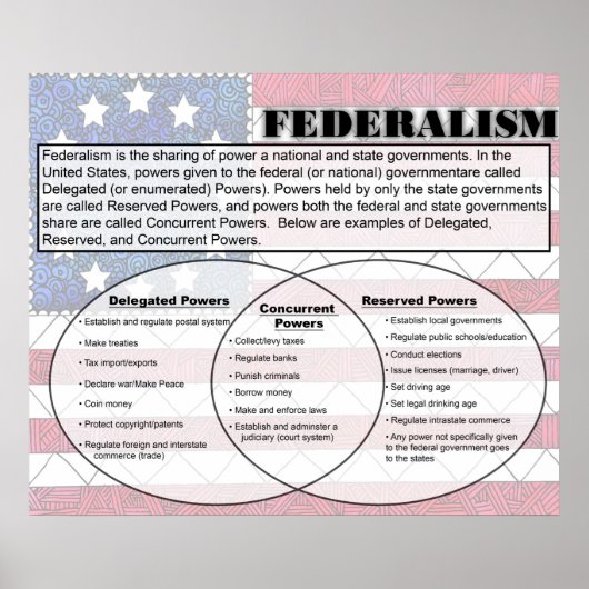 Federalisme Poster (Voorkant)
