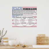 Federalisme Poster (Keuken)