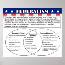 Federalisme Poster