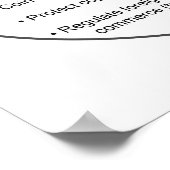 Federalisme Poster (Hoek)