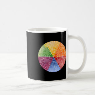 Feelings Wheel Emotion Chart Therapy Mental Health Koffiemok