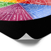 Feelings Wheel Emotion Chart Therapy Mental Health Poster (Hoek)