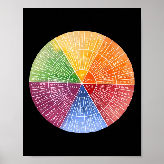Feelings Wheel Emotion Chart Therapy Mental Health Poster (Voorkant)