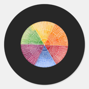 Feelings Wheel Emotion Chart Therapy Mental Health Ronde Sticker