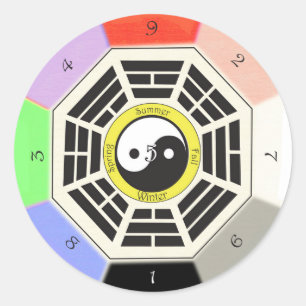Feng Shui Bagua - Drie inch - 8 cm Ronde Sticker