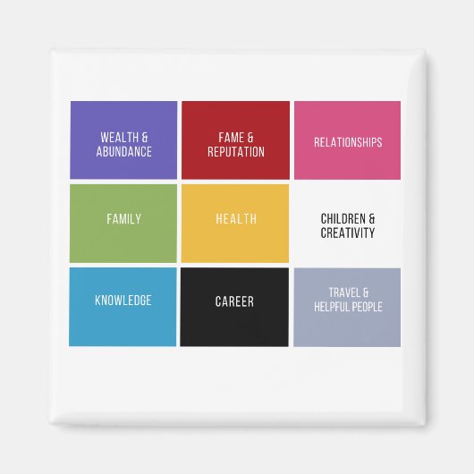 Feng Shui Bagua Magnet Magneet (Voorkant)