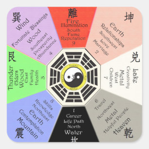 Feng Shui Bagua Vierkante Sticker