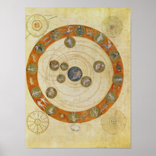 Fenomena van Aratus, kosmologisch diagram Poster