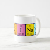 Ferdinand nom de table périodique mug (Devant droit)
