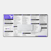 Feuille de route Terraform - Pot de bureau (Clavier et souris)