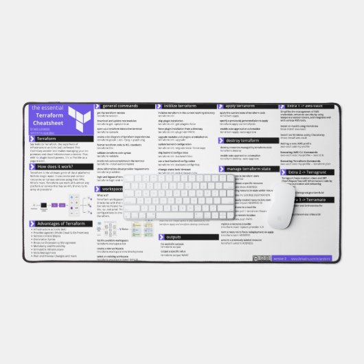 Feuille de route Terraform - Pot de bureau (Clavier et souris)
