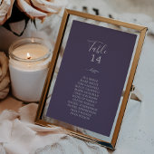 Feuille minimale | Carte de tableau de bord de fix