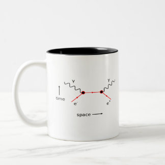 Feynman Diagram Physics Tweekleurige Koffiemok