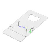 Feynmann Diagram_Gluon Radiation (Devant Angle)