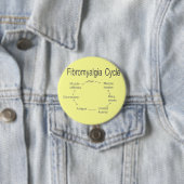 Fibro-cirkel Ronde Button 7,6 Cm (In situ)