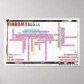 Fibromyalgie Symptomen poster (Voorkant)