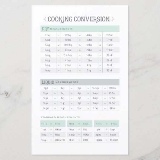 Fiche du programme de conversion de cuisines et de (Dos)