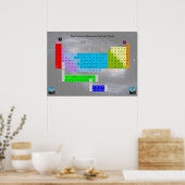 Fictional Periodic Table of Elements Poster (Keuken)