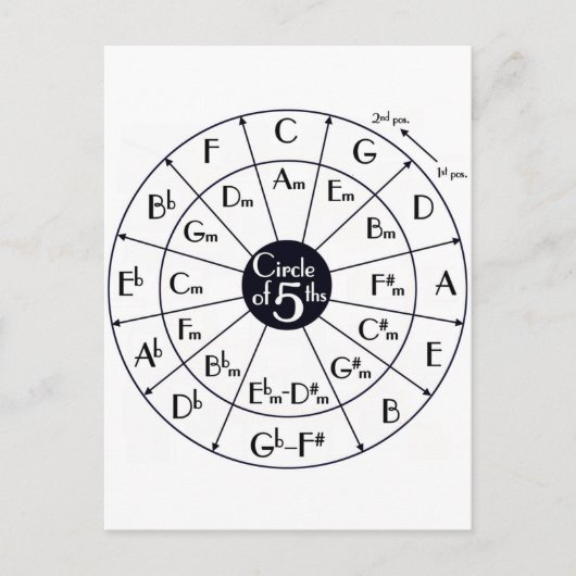 Fiftencirkel Briefkaart (Voorkant)