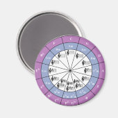 Fiftencirkel Magneet (Voorkant / Achterkant)