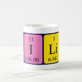 Filip periodieke lijstnaam mok (Center)