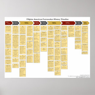 Filipino American Farmwerker History tijdlijn Poster