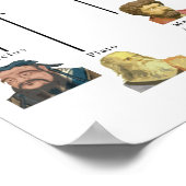 Filosofie tijdlijn poster (Hoek)