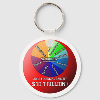 Financial Bailout Souvenir Sleutelhanger 2008 $10T