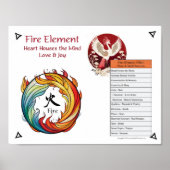 Fire Element Acupuncture Poster (Voorkant)