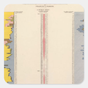 Fiscale grafiek, statistische Amerikaanse grafiek Vierkante Sticker