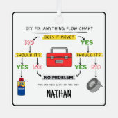 Fix Anything Flow Chart Metalen Ornament (Voorkant)