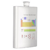 Flasque Tableau scientifique périodique des éléments (Droite)