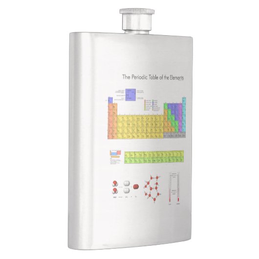 Flasque Tableau scientifique périodique des éléments (Droite)
