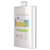 Flasque Tableau scientifique périodique des éléments (Gauche)