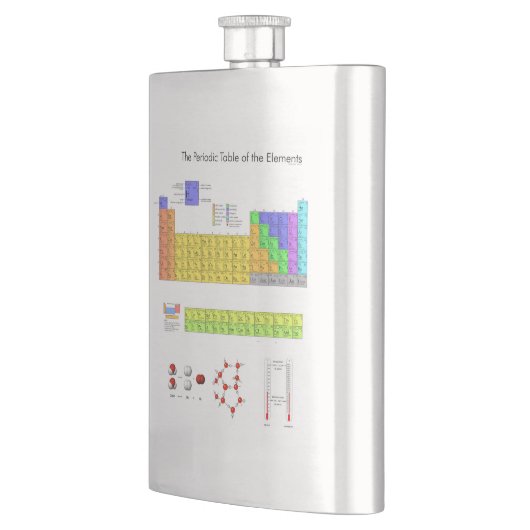 Flasque Tableau scientifique périodique des éléments (Gauche)